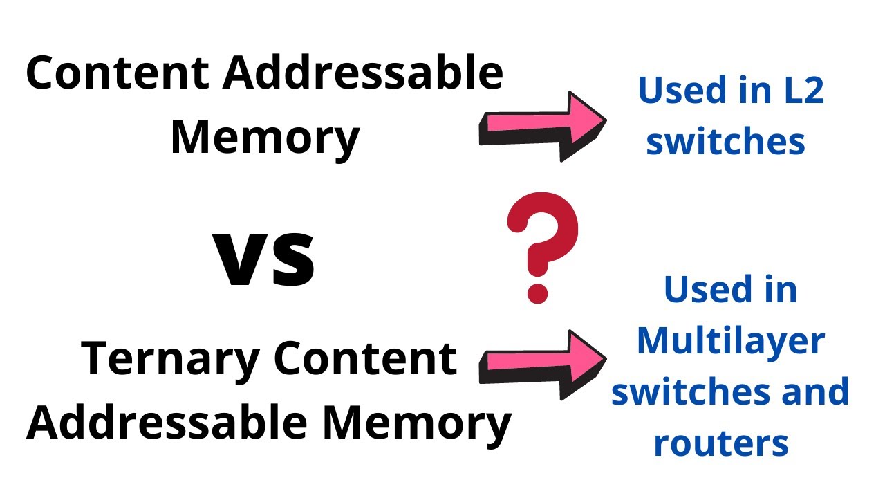 CAM vs TCAM | Difference between Content Addressable Memory and Ternary Content Addressable Memory
