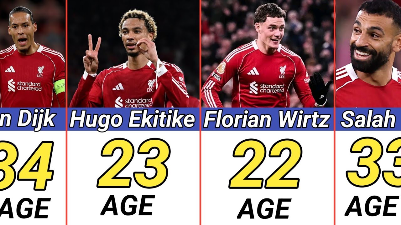 Liverpool FC Football Players Current Age 2026 ⚽🔥