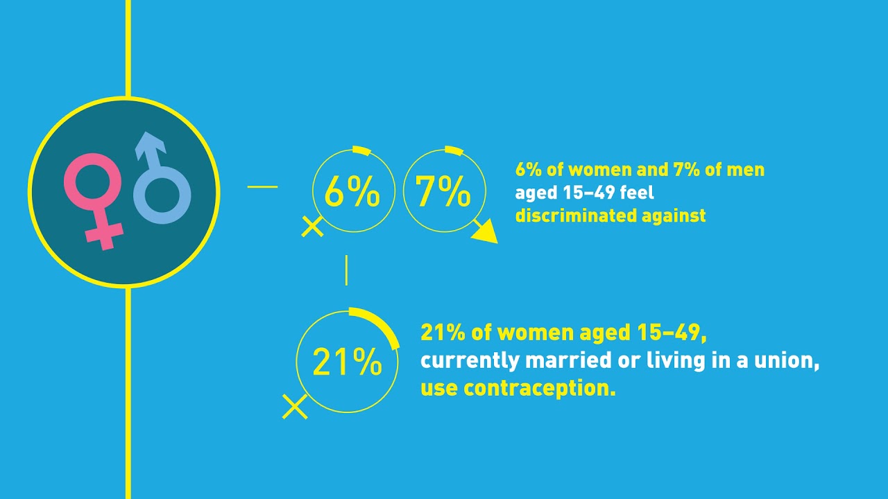 MICS6 I Key findings - general population