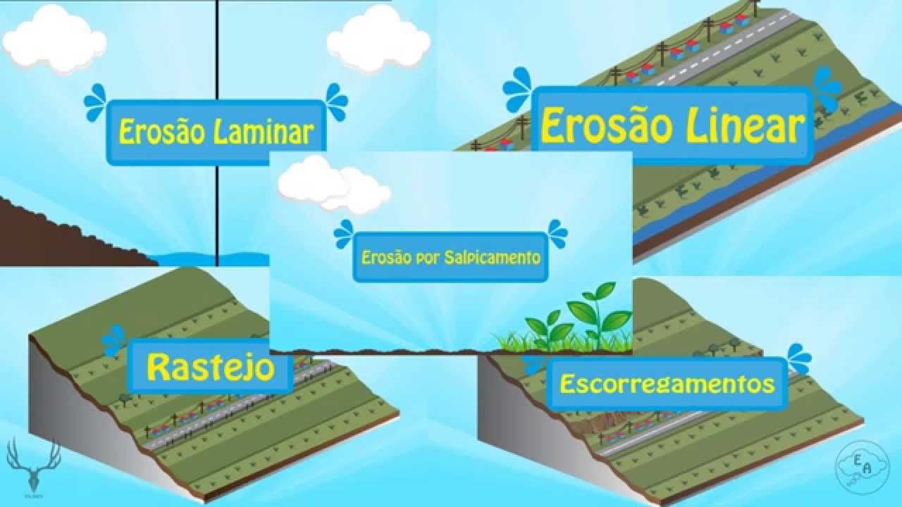 Conhecendo Processos Erosivos em Vertentes