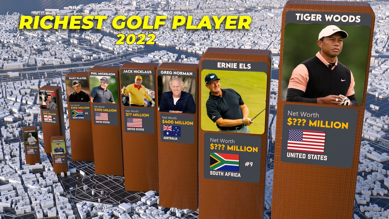 Top Richest Golfers 2022