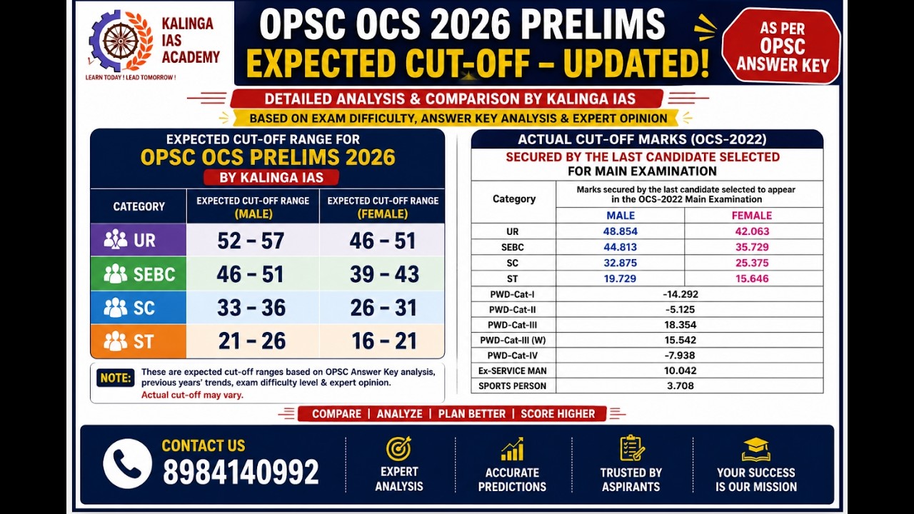 Проходной балл предварительного экзамена OPSC OCS 2026? Согласно ключу ответов OPSC | Восточная К...