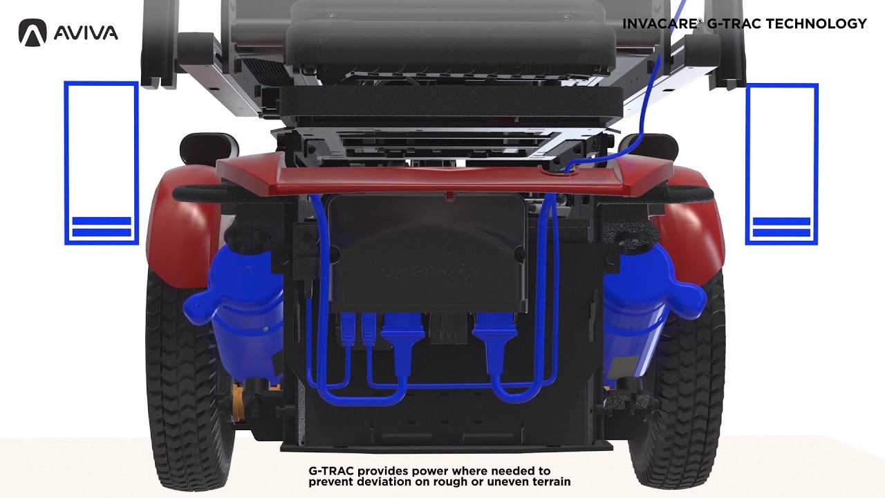 Invacare G-Trac Technology