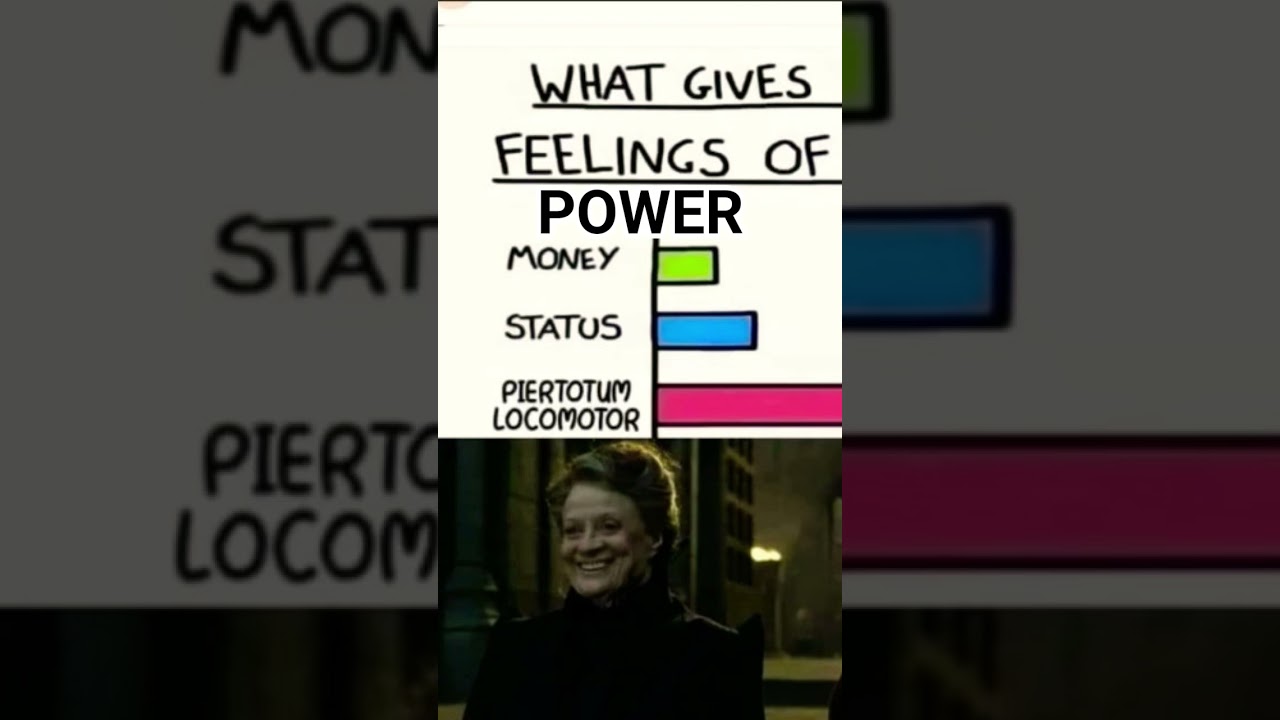 What gives feelings of POWER 