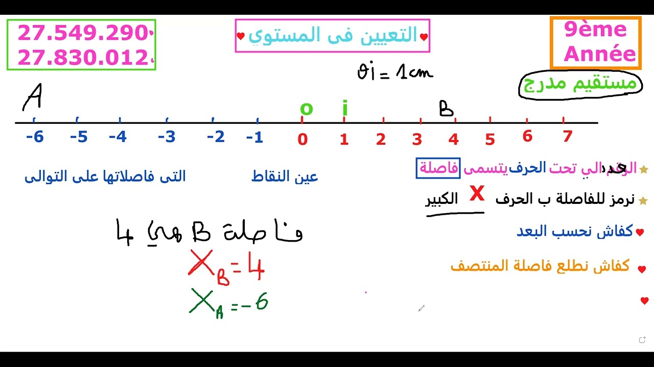 التعيين فالمستوي 9ème Année..احنا بدينا  من جويلية وإنت تحب تقرى etudes  مرحبا 27549290