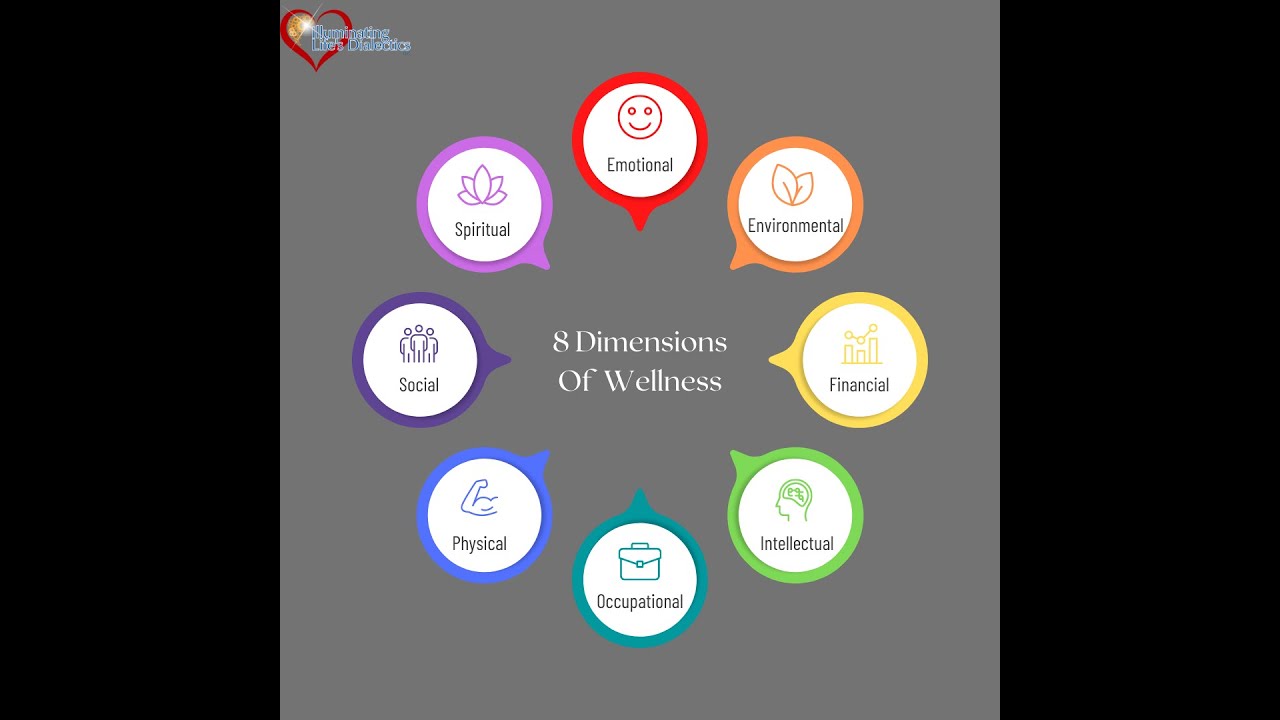 8 dimensions of Wellness