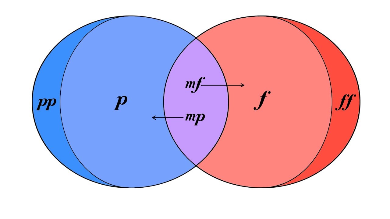 Orchestration Lecture III: Balance