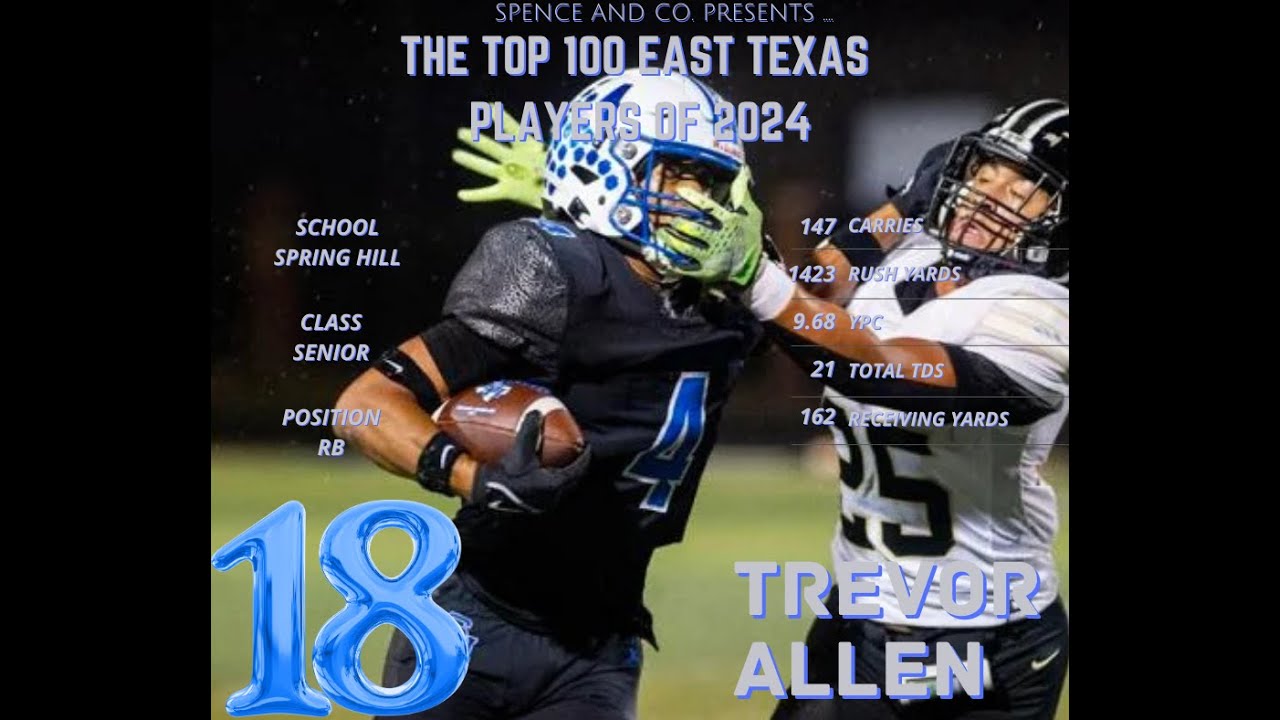 Top 100 East Texas Players of 2024: 18. Trevor Allen