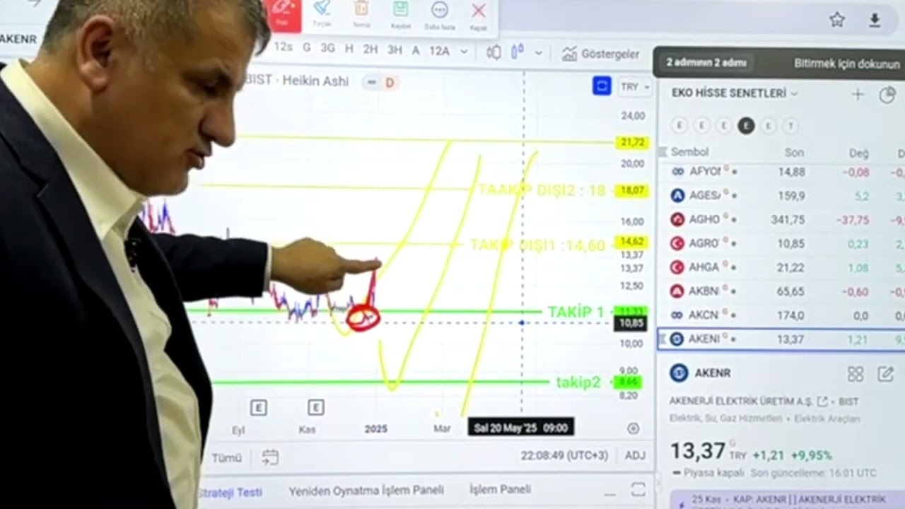 Akenerji elektrik &uuml;retim a.ş hisse analizi #akenr