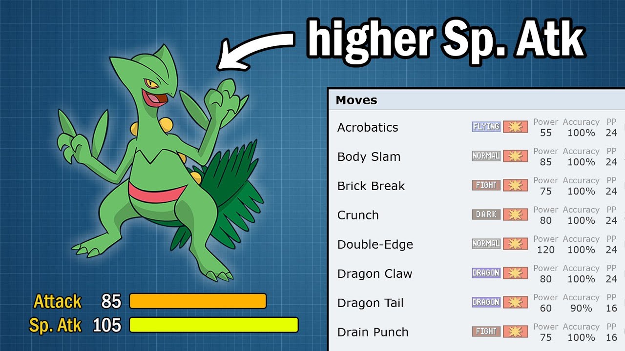 Pokémon that Learn the WRONG Moves