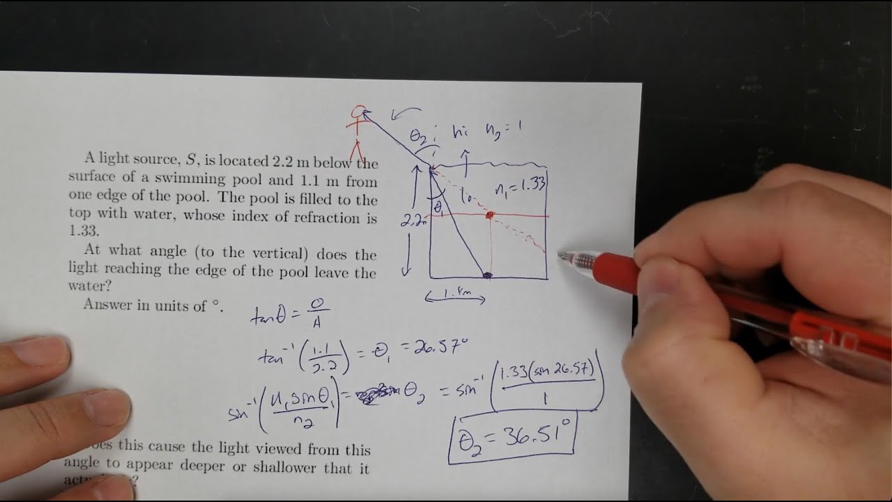 Snell's Law Problem Solving Examples
