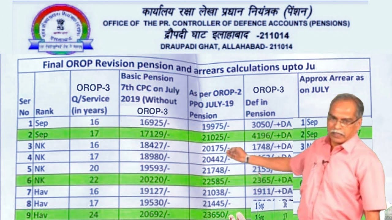 अच्छी खबर, OROP-3 पर PCDA और MoD का तोहफा DA/DR | OROP-3 ARREAR जारी! Equal MSP & 8th CPC