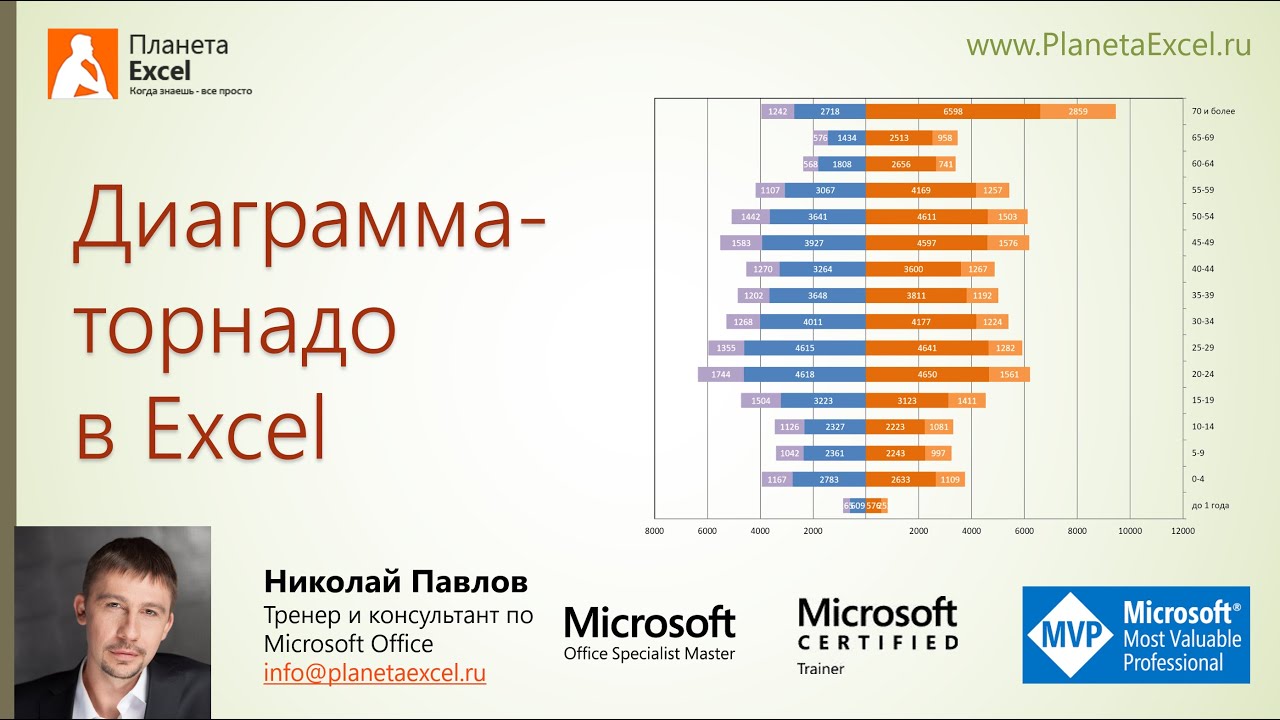 Как построить диаграмму-торнадо в Excel