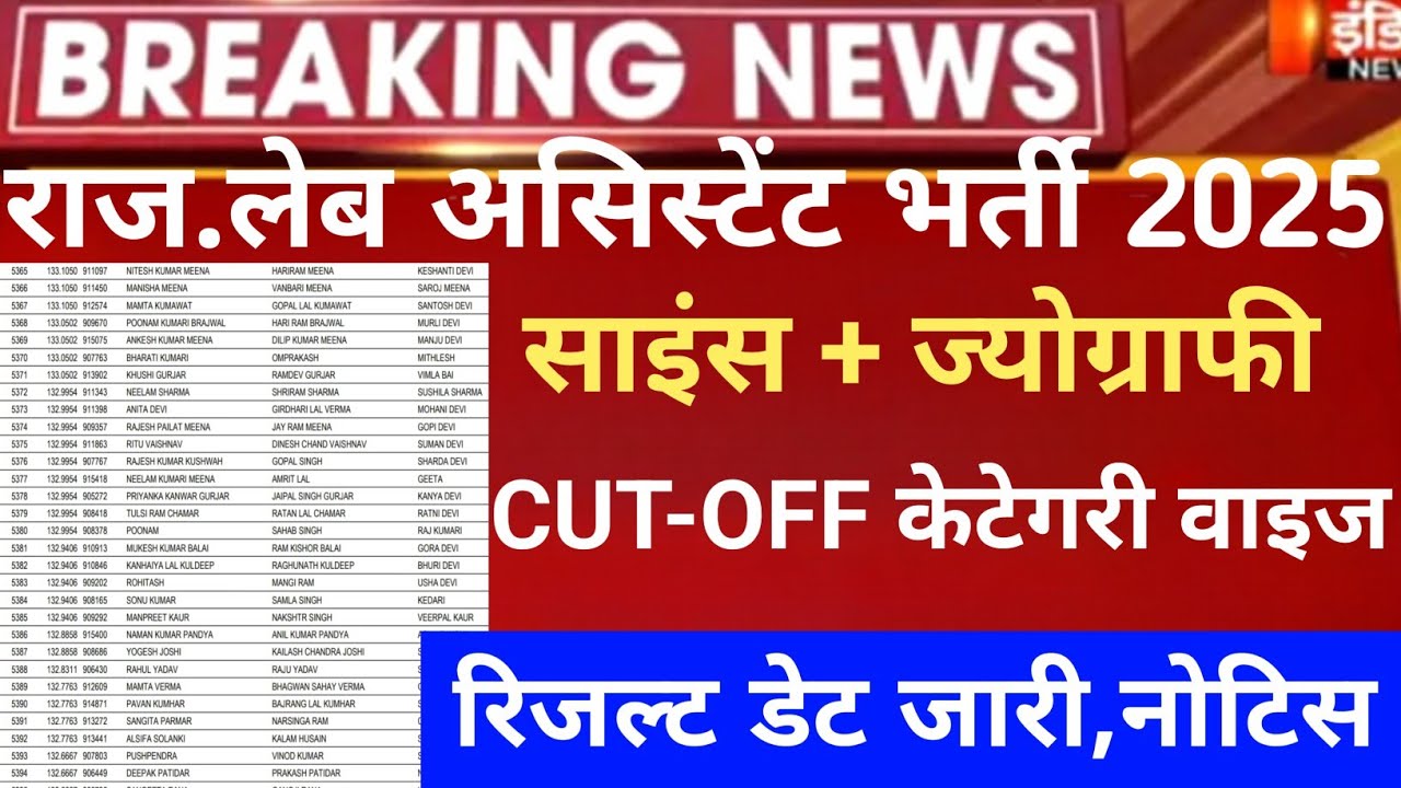 Rssb Lab Assistant result 2026/lab Assistant  Geography CUT-OFF 2025/Rssb lab assistant result 2026