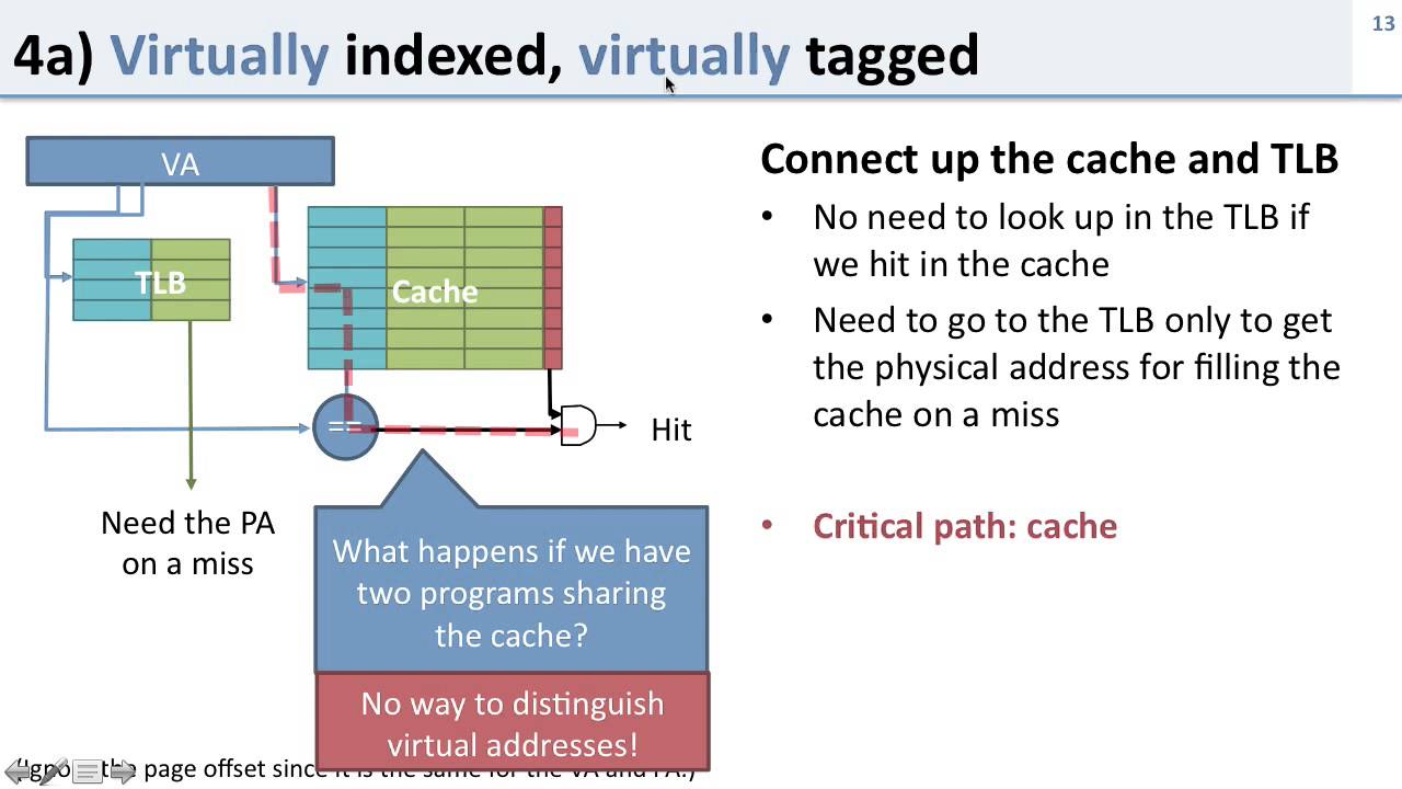 vm practice problem solutions