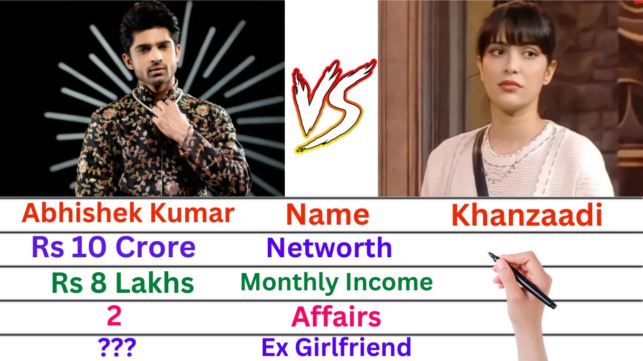 Comparison: Abhishek Kumar Vs Khanzaadi | Networth, Affairs, Luxury Cars, Family and Status