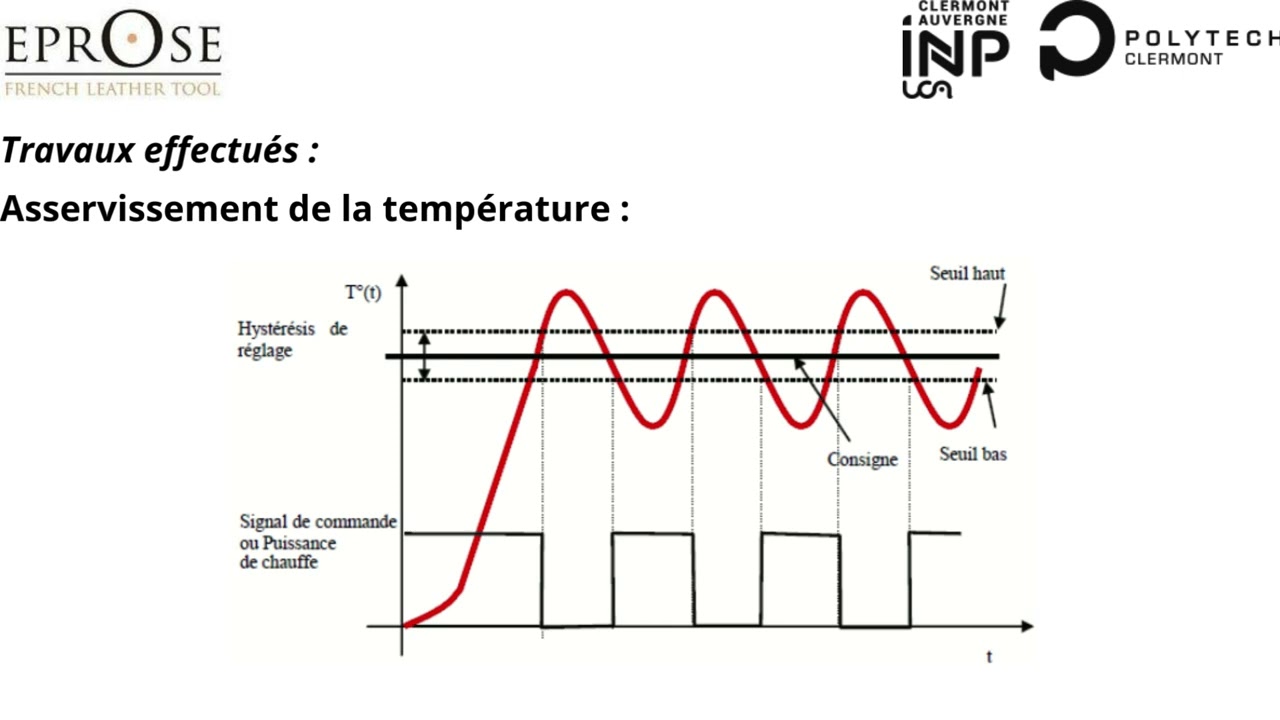 P24AB07 Projet Fer a Fileter a Induction