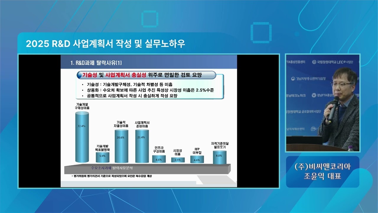 가족회사 및 지역산업체 R&D 역량강화를 위한 유관기관 합동 온 오프라인 세미나