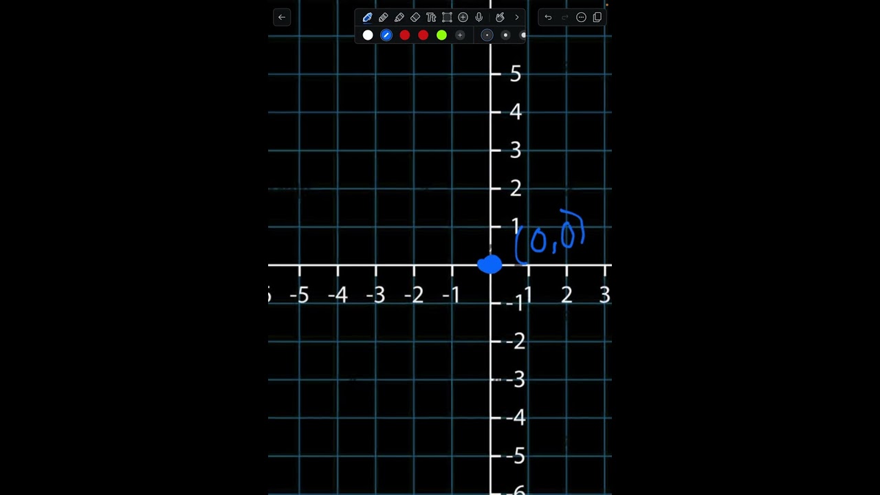 2/4 and 2/5 Lesson- Coordinate Plane and Graphing Lesson