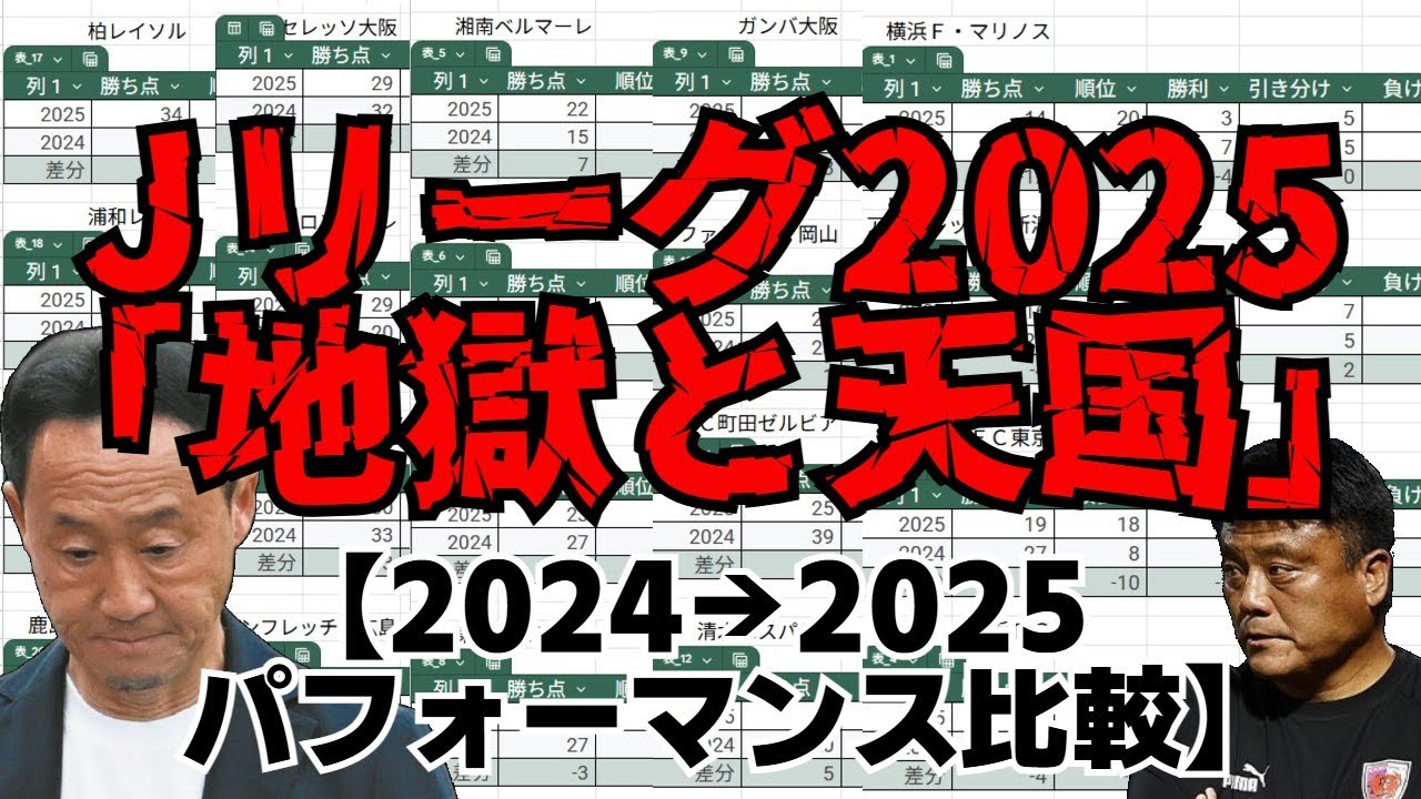 あなたの推しチームは大丈夫？Jリーグ2025「地獄と天国」【2024→2025パフォーマンス比較】