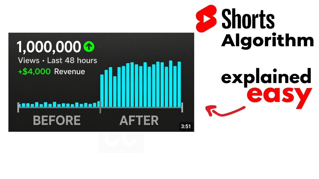 Entire Youtube Shorts Algorithm Explained in 4 Minutes (2026)