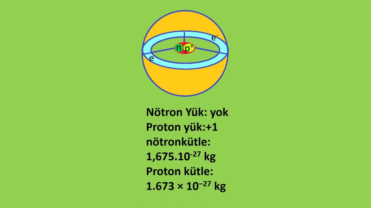 ATOM &Ccedil;EKİRDEĞİ NEDİR?