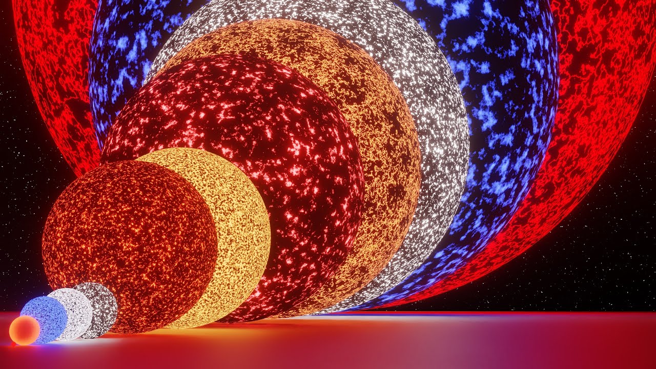 Universe Stars Size Comparison 2025 | 3D Animation