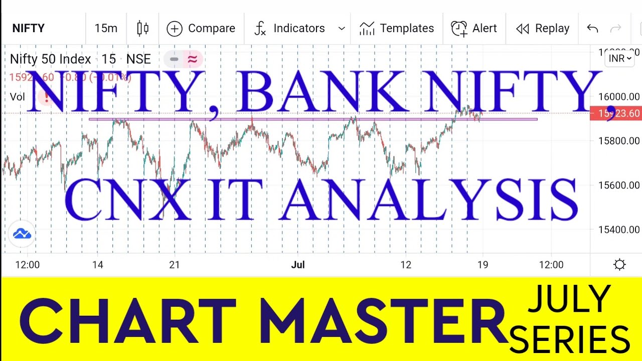Nifty, Nifty Bank, CNX IT