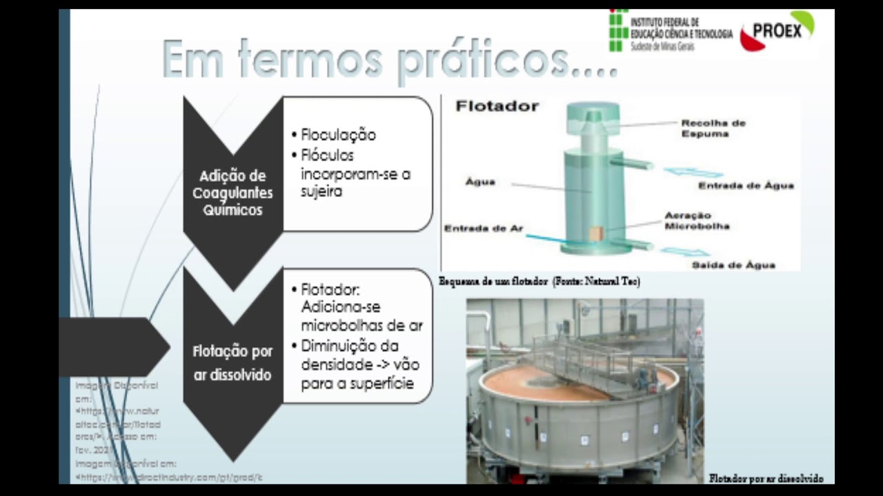Flotação