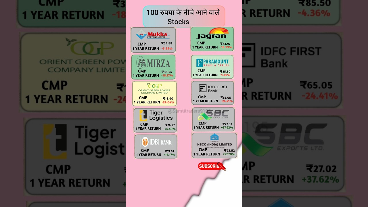 Penny stocks to buy now | multibagger penny stocks under 100 rs | penny stocks for 2025 #pennystocks