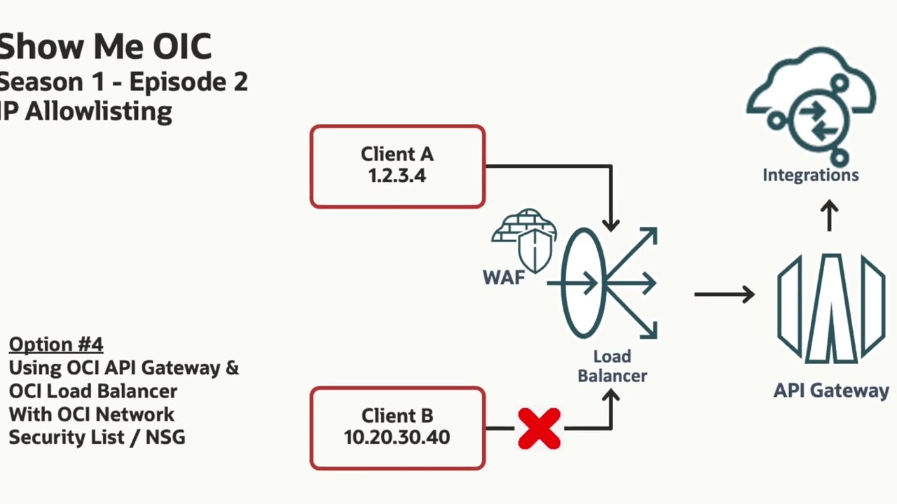 G&T:  IP Allowlisting  with Oracle Integration