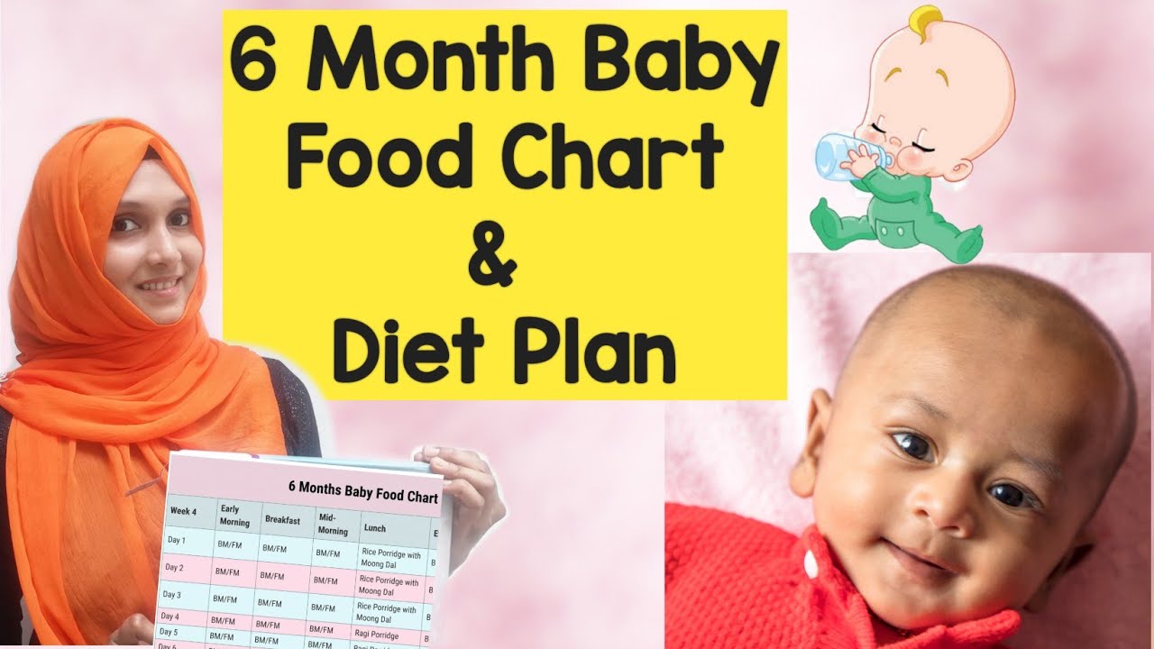 6 Months Baby Food Chart & Diet Plan Malayalam | Izans World