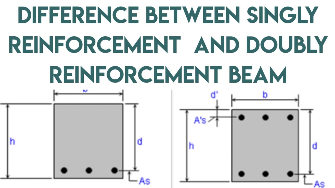DIFFERENCE BETWEEN SINGLY REINFORCEMENT BEAM AND DOUBLY REINFORCEMENT BEAM