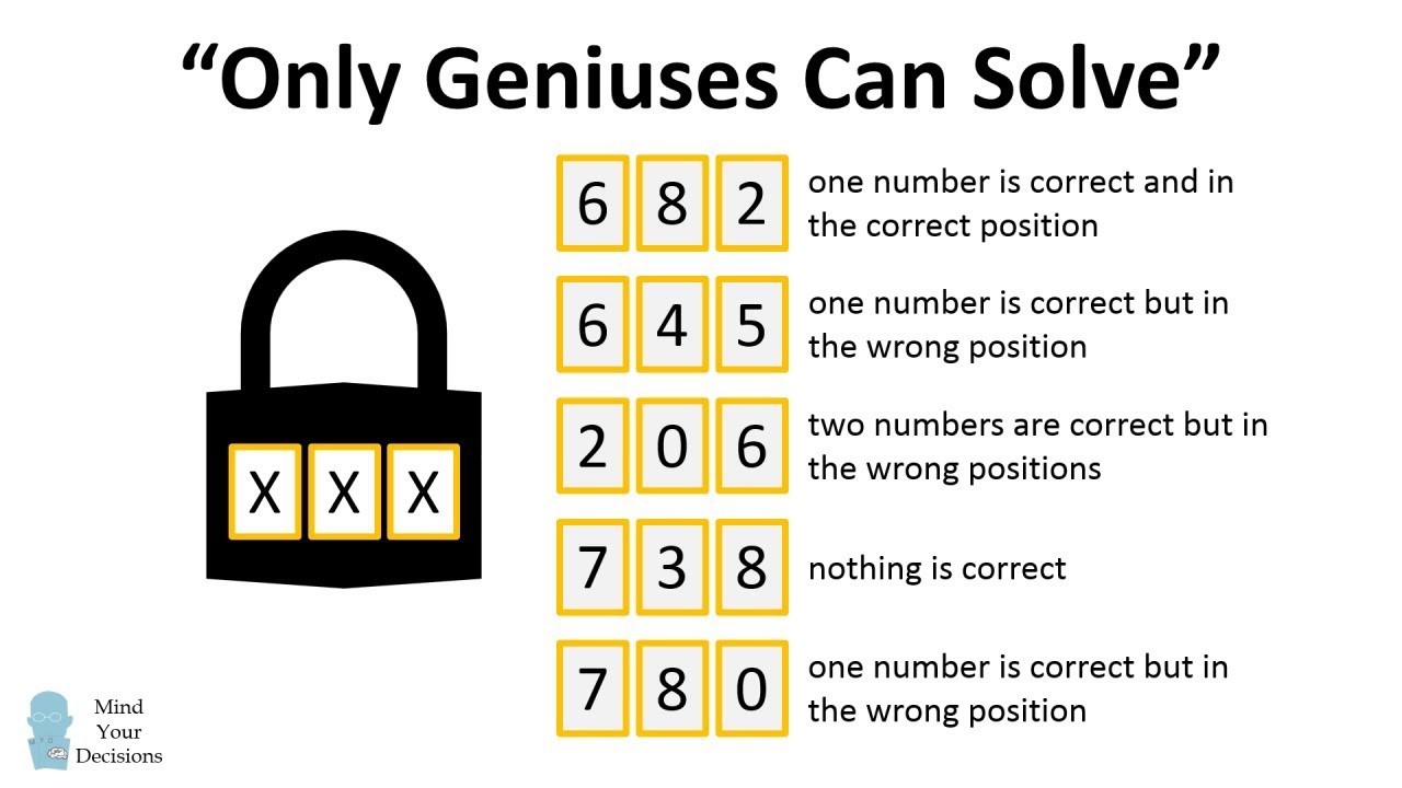 Can You Crack The Code? 