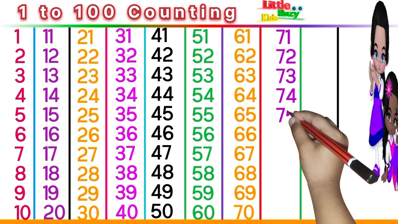 123 English video | Counting ginti | Numbers song 1-100 | 123 to 100 in English | Counting fun