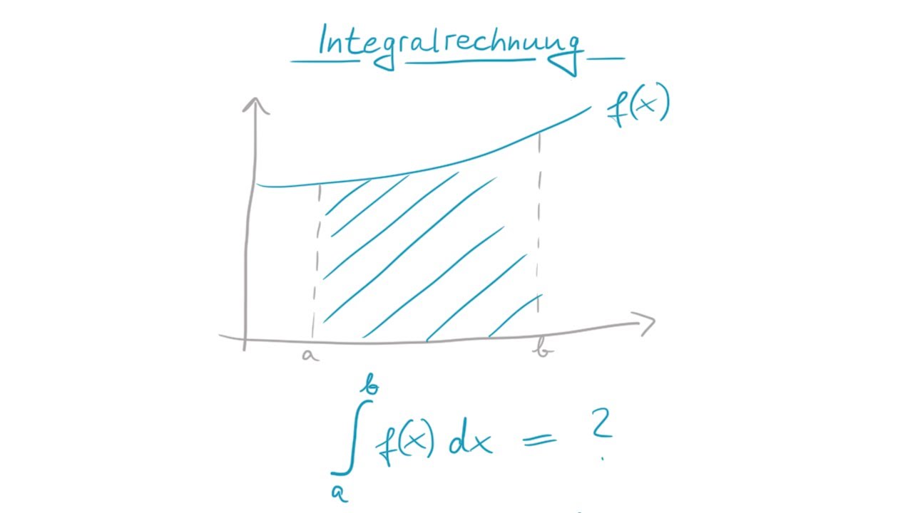 Integralrechnung in 15 Minuten anschaulich erklärt inkl. Beispiel | Math Intuition