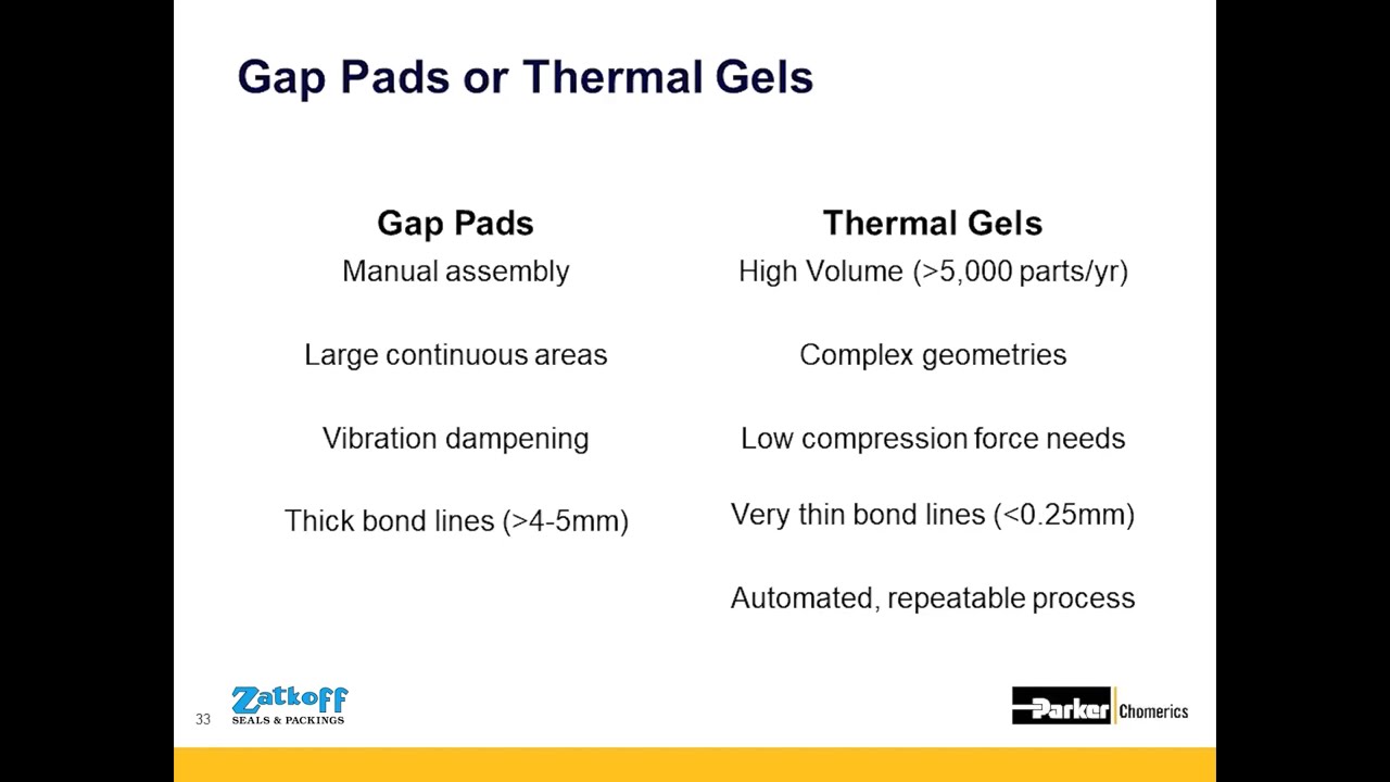 How to Select a Thermal Gel or Thermal Gap Pad