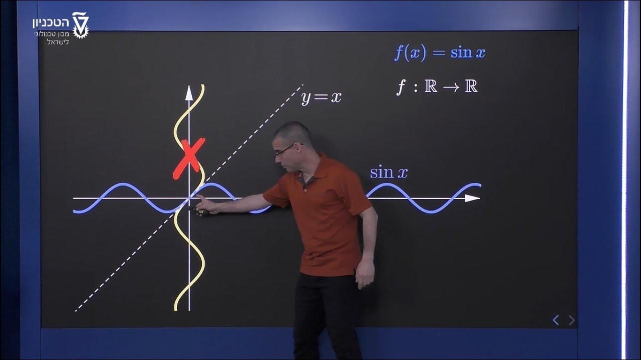 הפונקציה ארק-סינוס - הגדרה