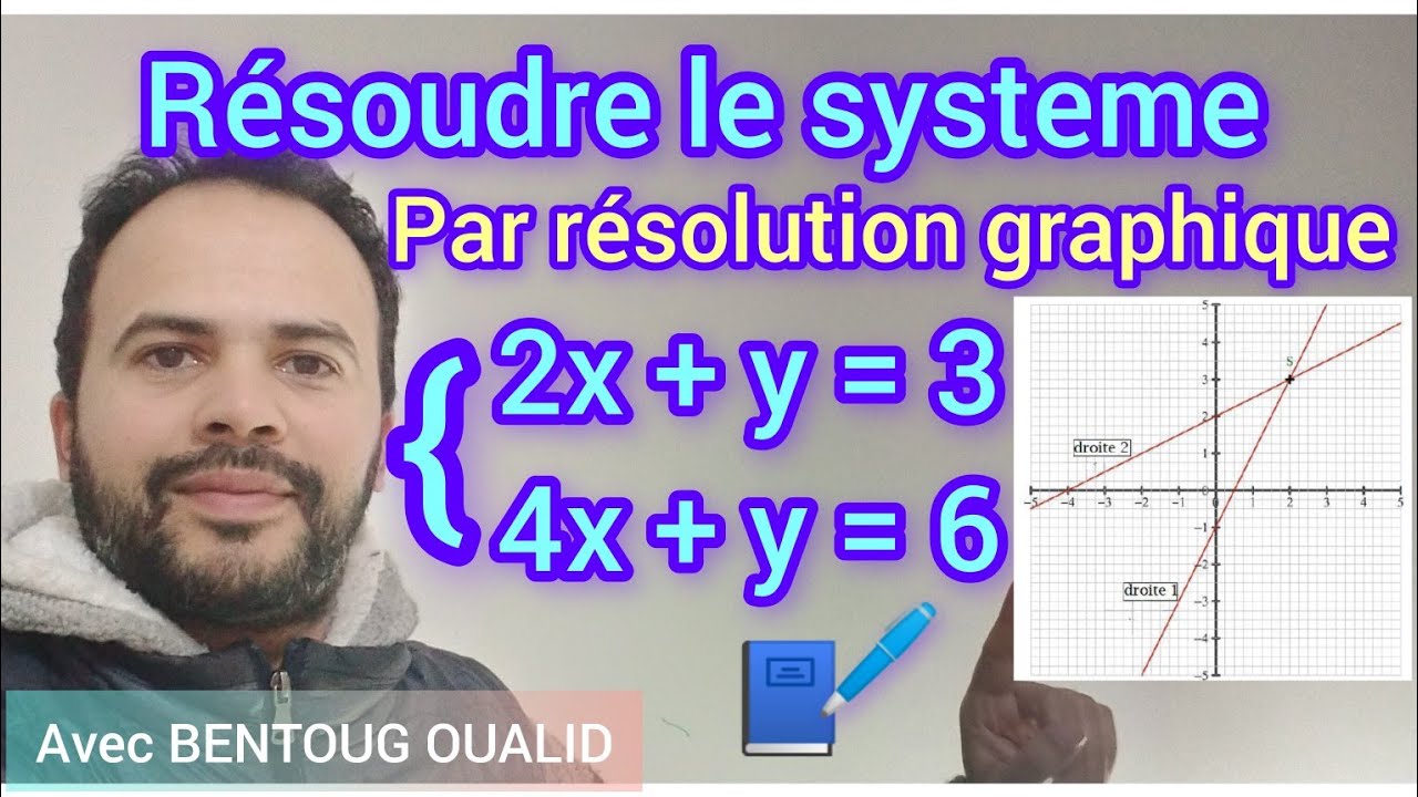 Exercice corrigé : Résolution par graphique | système | 3AC