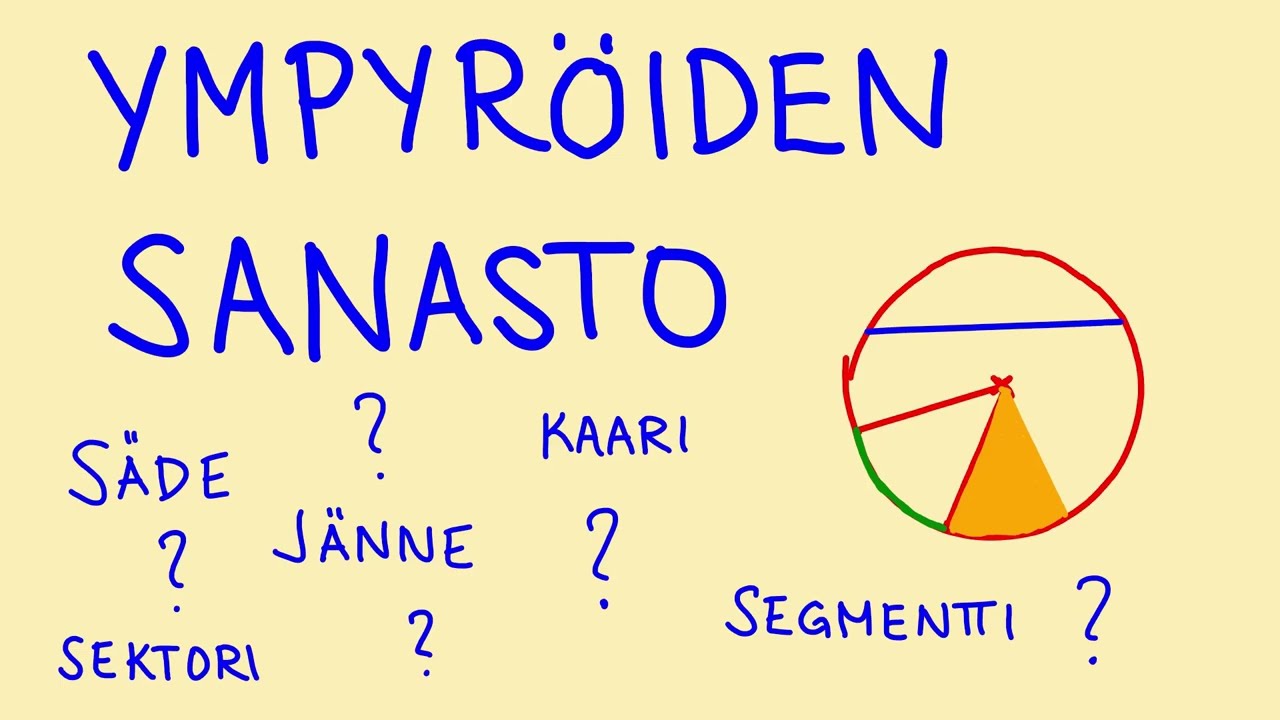 Ympyr&auml;n osien nimitykset