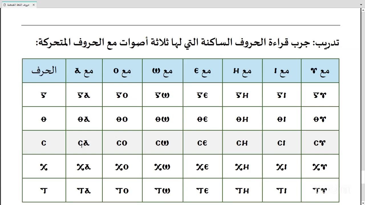 تعلم الأبجدية والقراءة القبطية | المحاضرة الرابعة | الحروف التي لها ثلاثة أصوات | الجزء الثاني