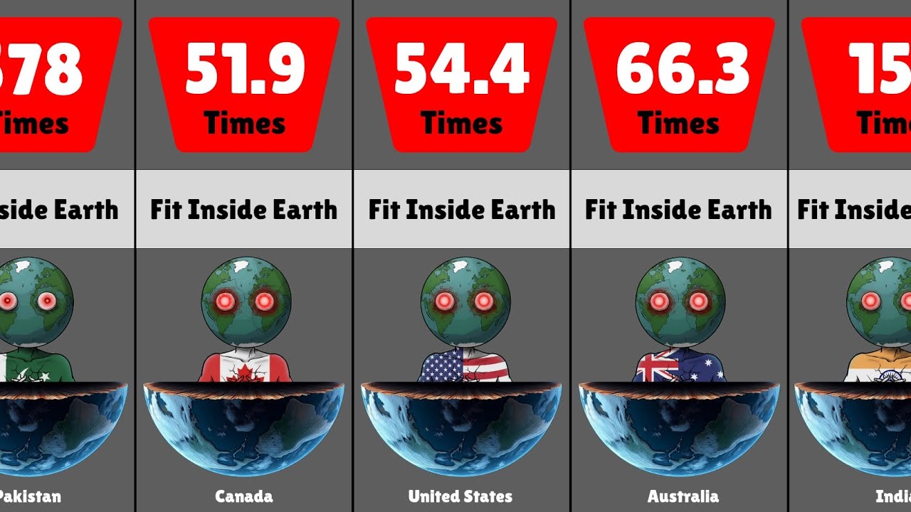 How Many Times Your Country Fit Inside The Earth_________