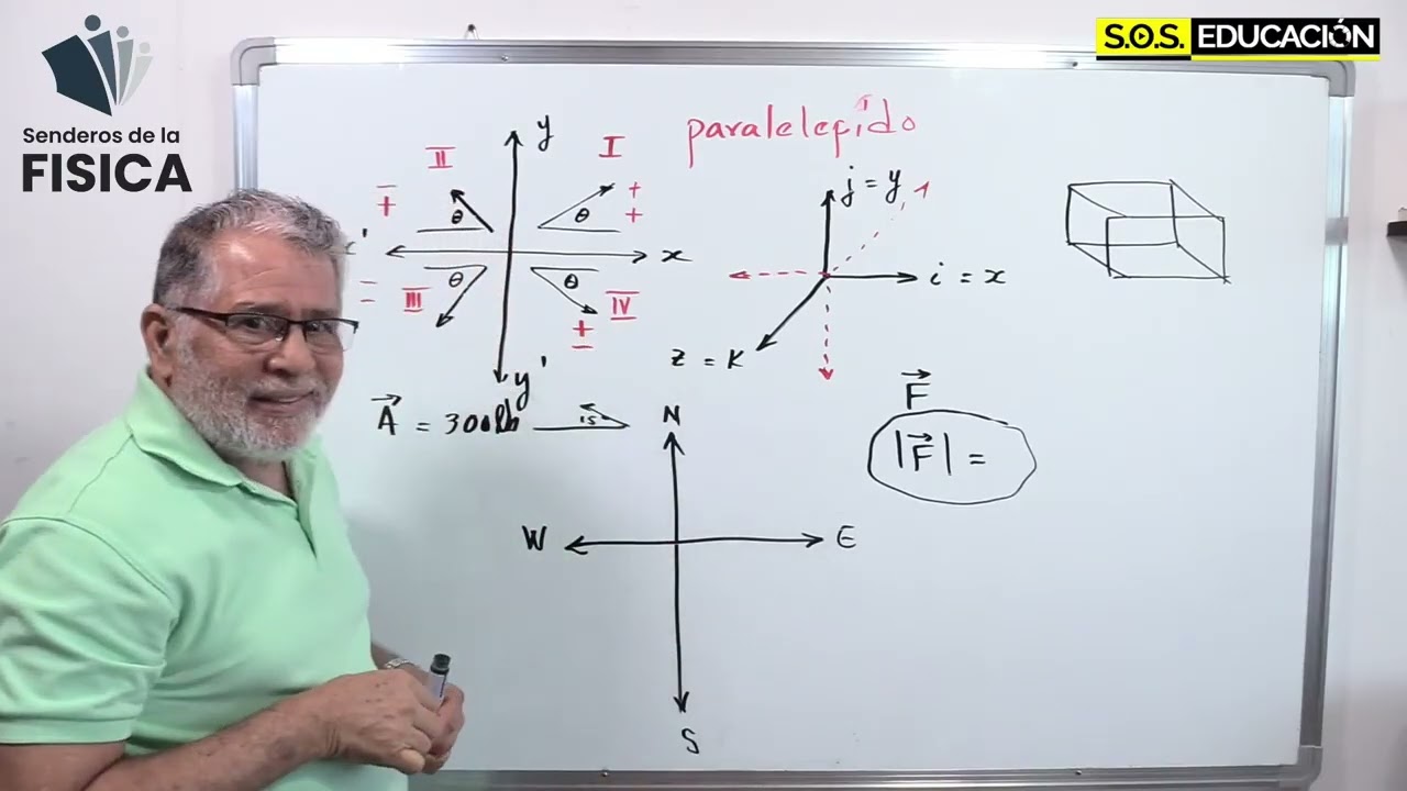 1019 - Escalares y Vectores Parte 2
