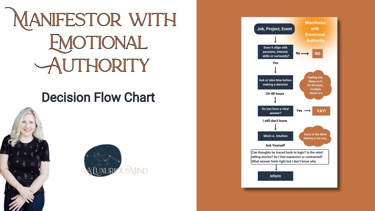 Manifestors with Emotional Authority Decision Flow Chart