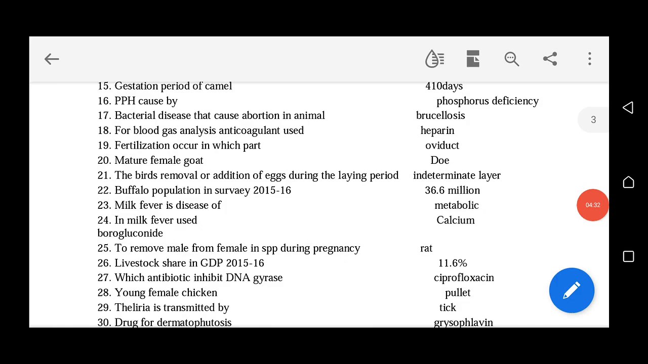 PPSC VO DVM MCQs by Fahad  and Facebook