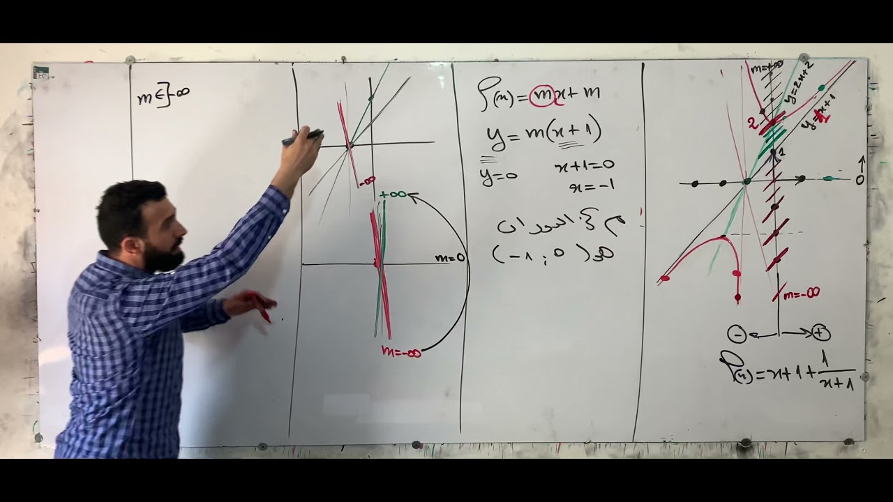 مناقشة بيانية دورانية حسب قيم الوسيط m