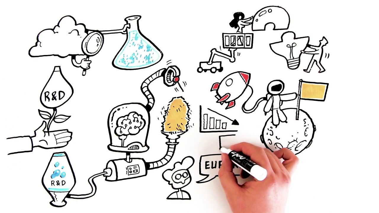 End-to-end digital innovation workflow platform by Iterate.ai