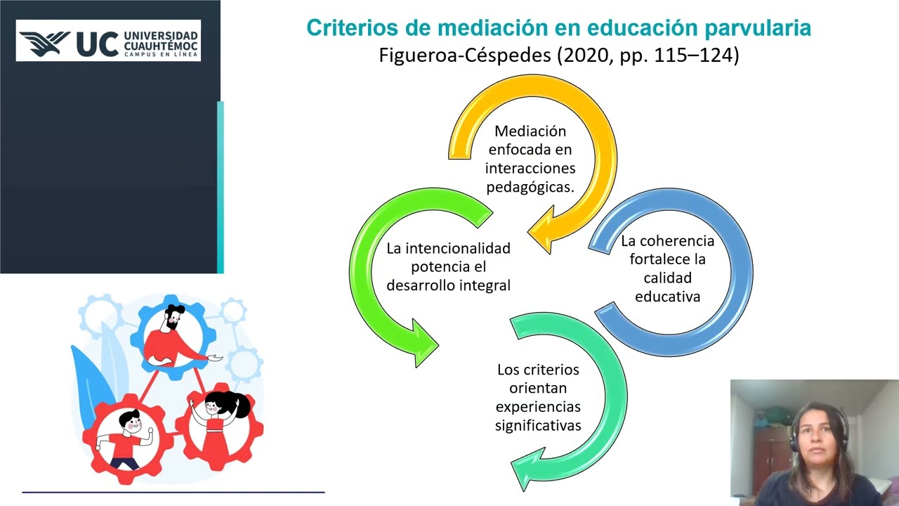 LA EXPERIENCIA DE APRENDIZAJE MEDIADO Y LOS CRITERIOS DE MEDIACION