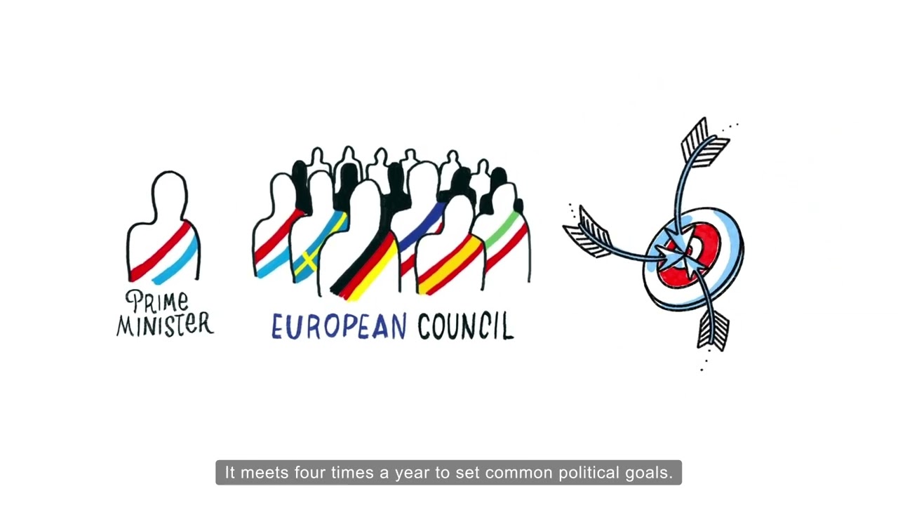 The political system of the European Union (ENG)