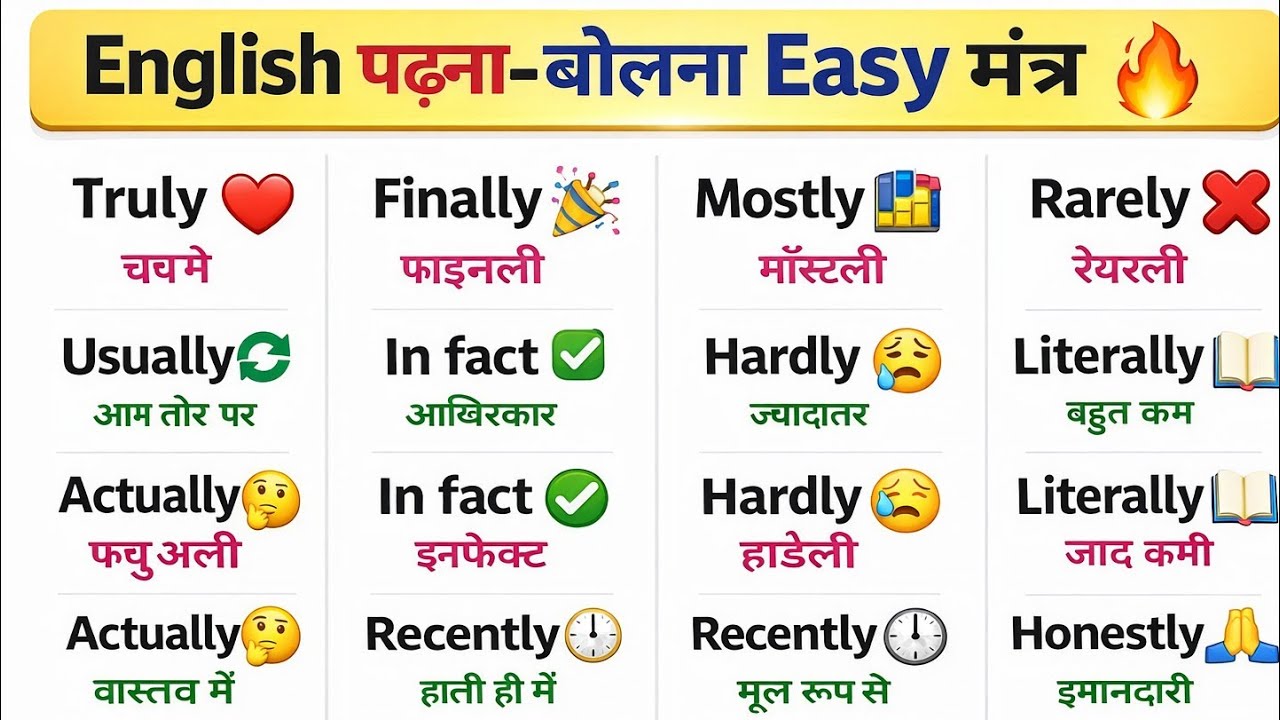 Zero Se English Bolna Aur Padhna Sikhe 😍 | Learn to Read & Speak English from Zero